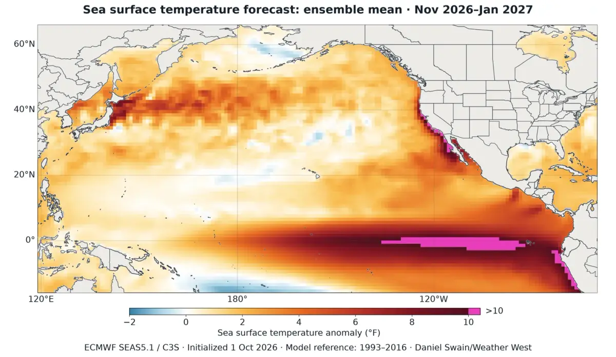 Record-strength El Niño expected to intensify further, threatening major California and Southwest winter impacts